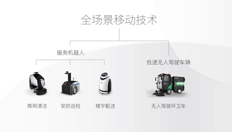 高仙 高仙